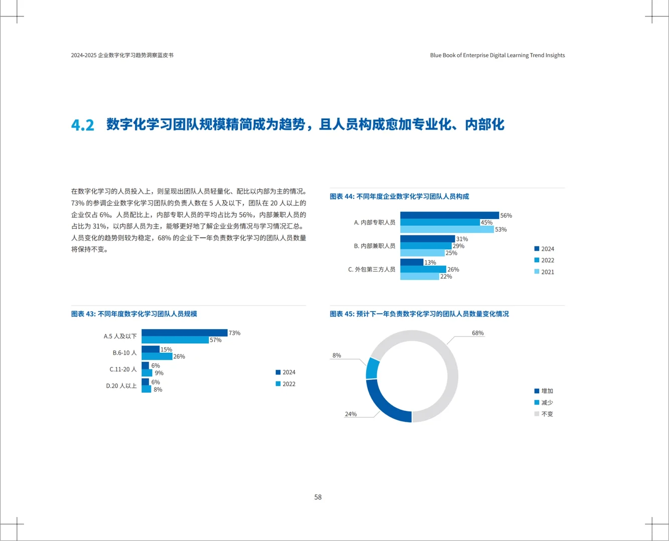 重磅发布！《2025企业数字化学习趋势洞察