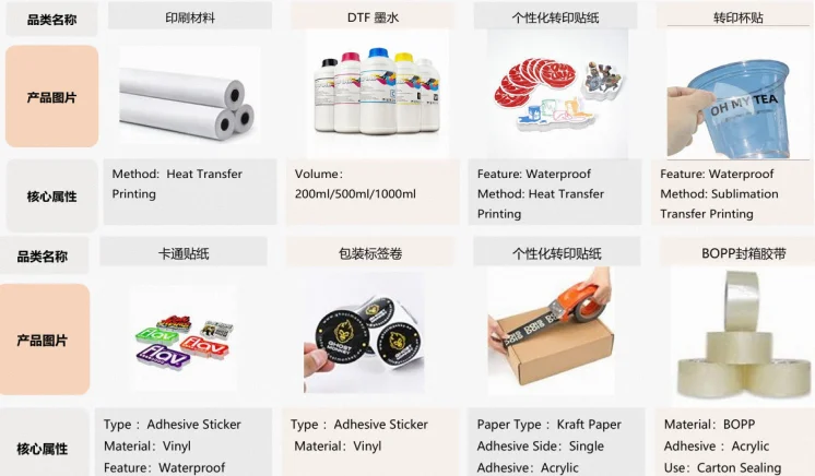 包印行业外贸应该如何破局