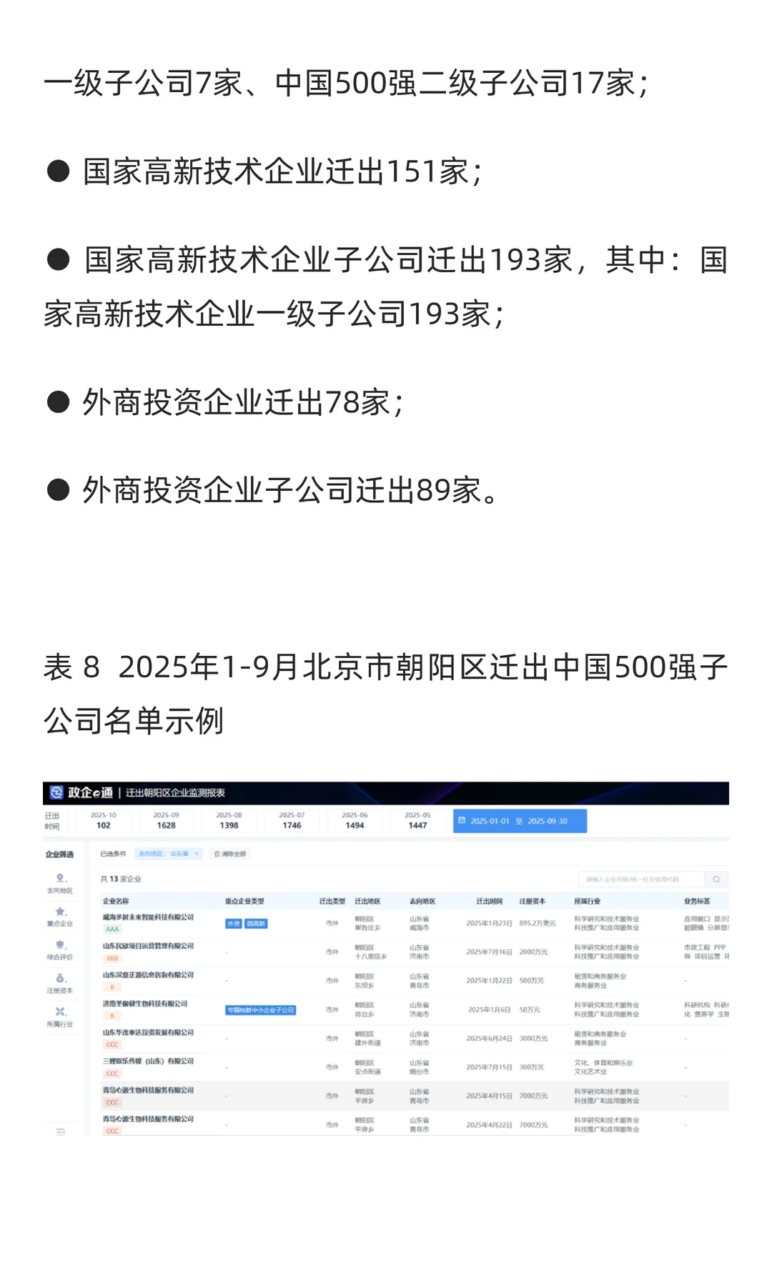 2025年1-9北京朝阳区企业迁移智能分析报告