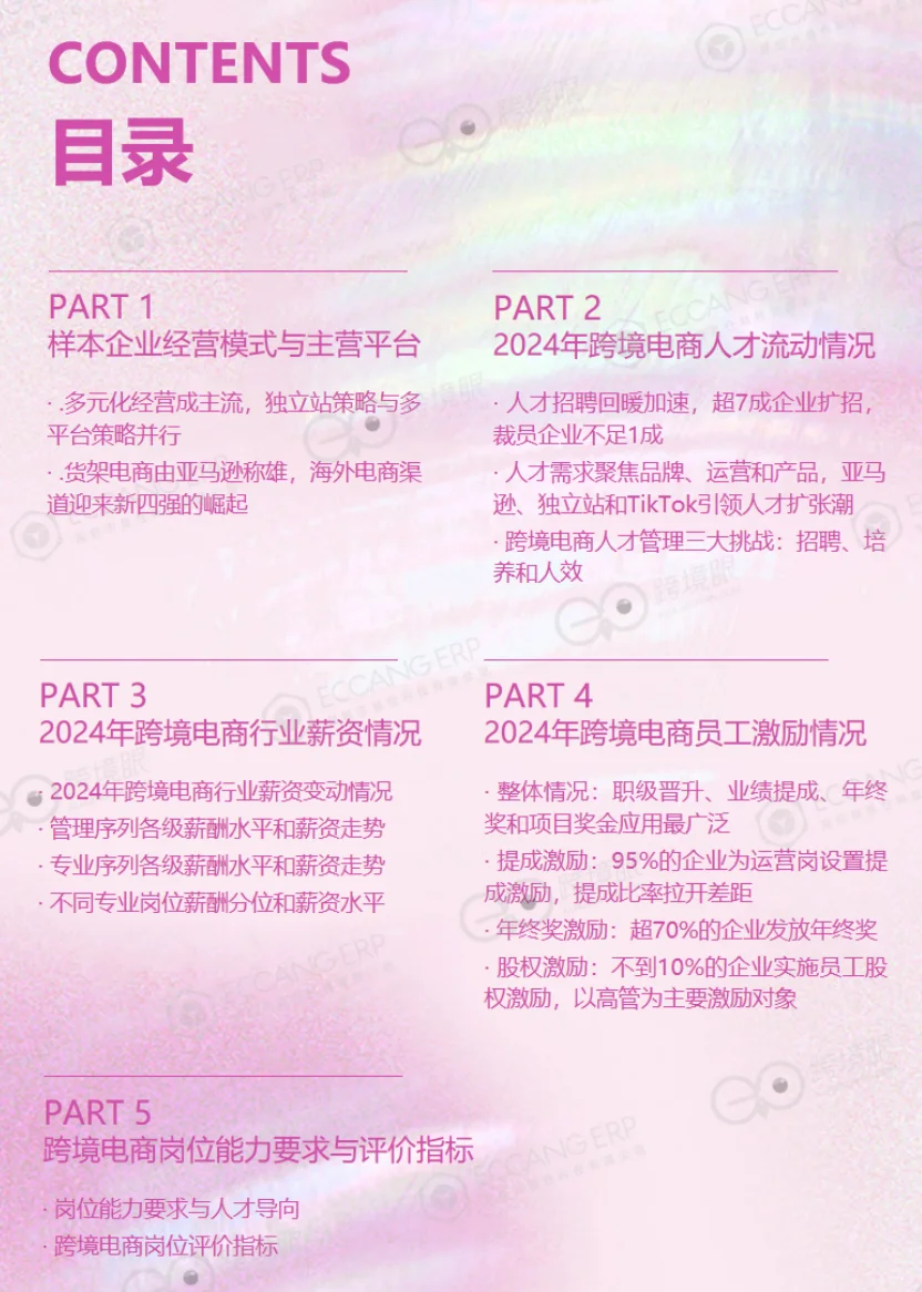 跨境电商行业薪酬调研报告