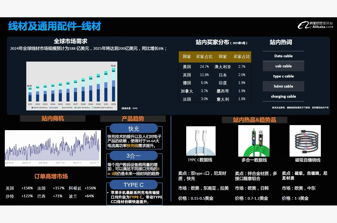 跨境电商消费电子行业报告