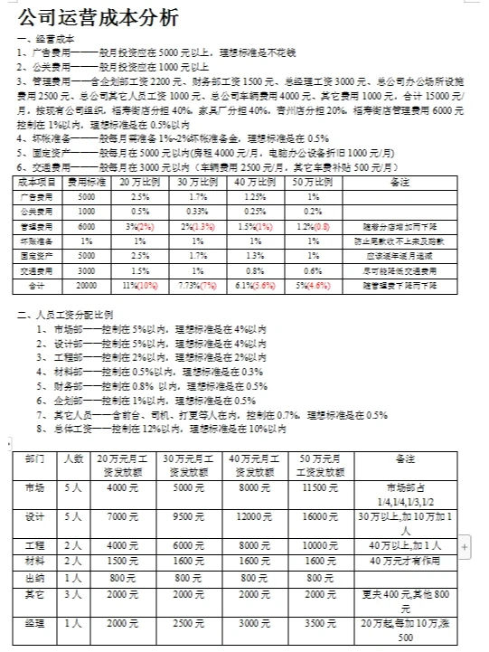 公司营运成本分析