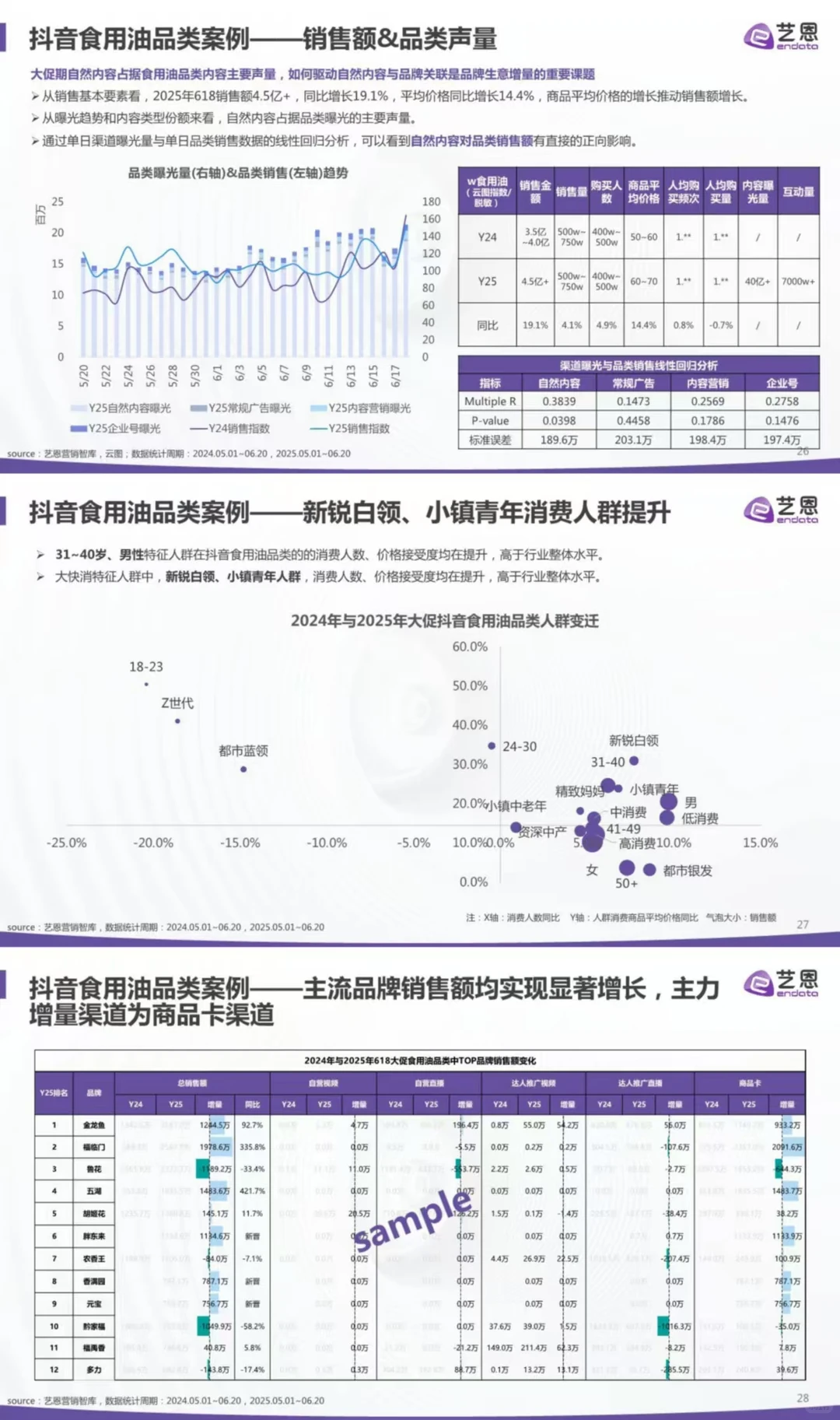 2025 电商大促趋势洞察,速来围观!?