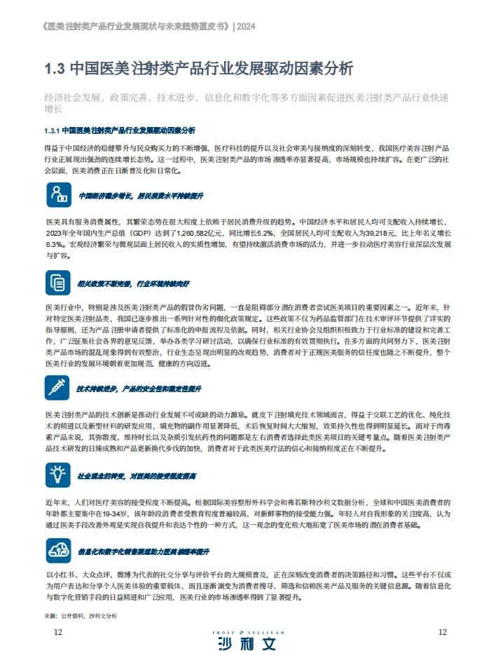 医美注射类产品行业蓝皮书 2024 ?