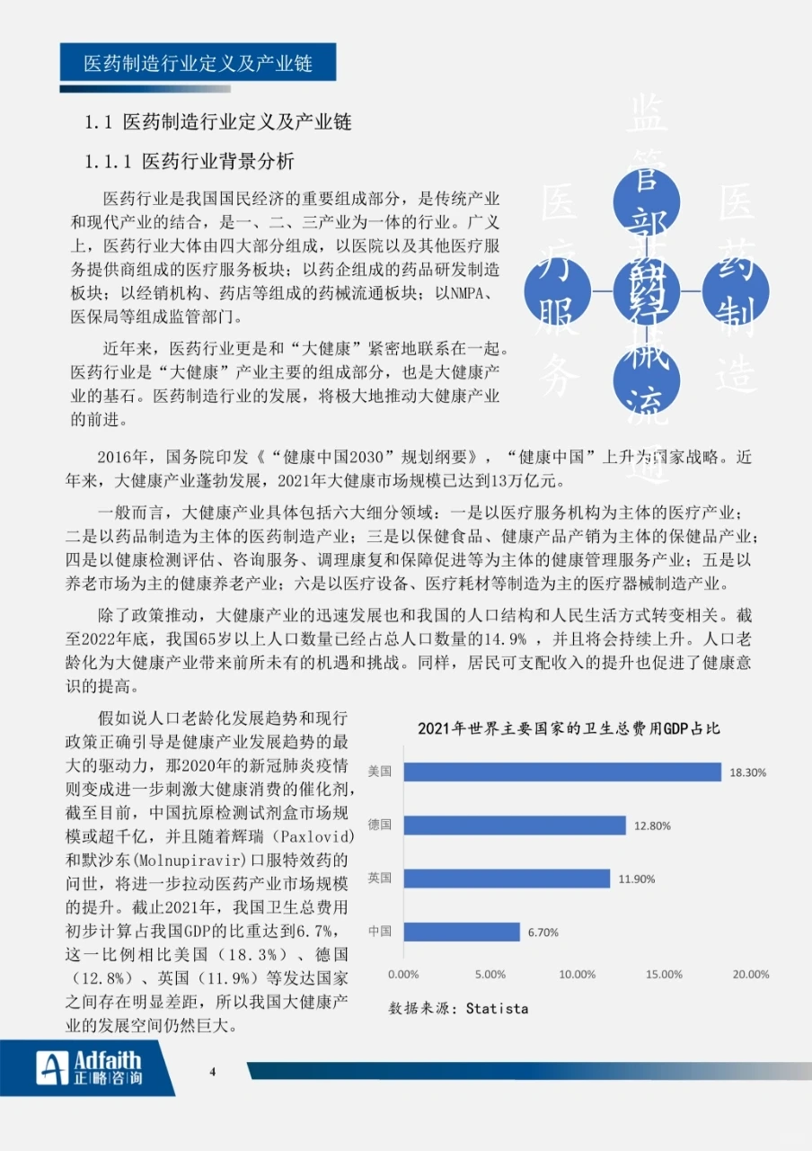 医药行业2023年度蓝皮书