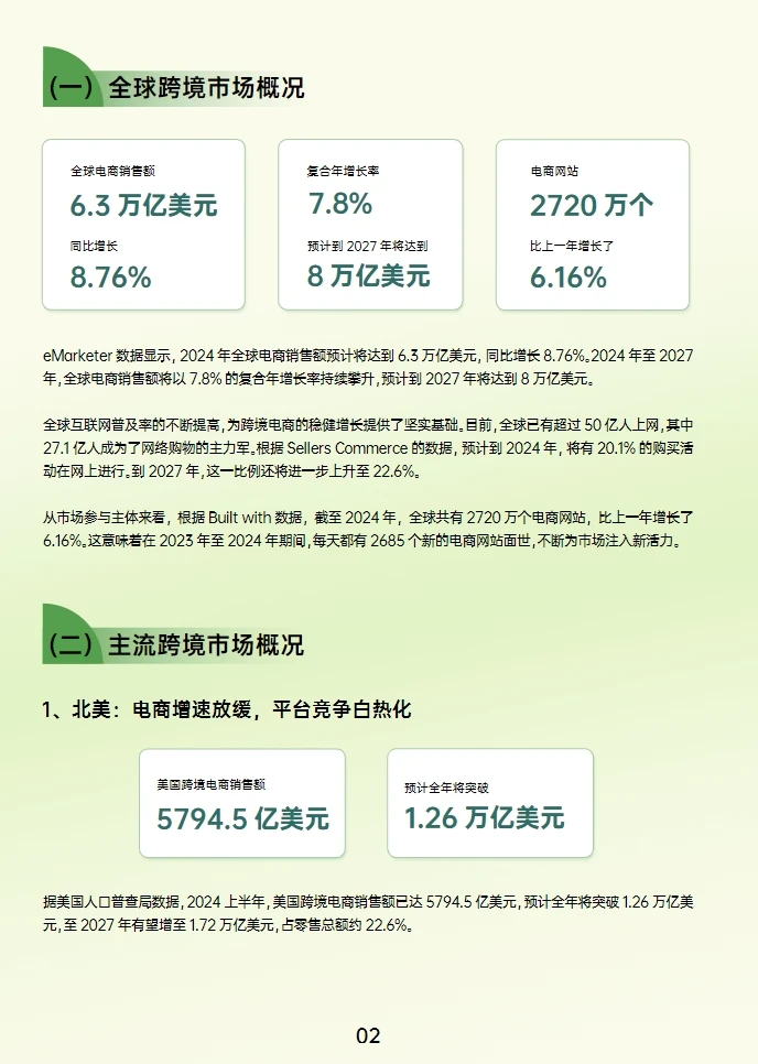 2024跨境行业研究报告