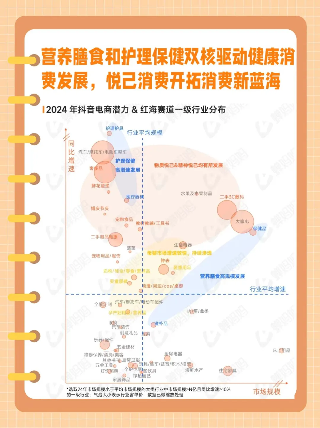 2024抖音电商，哪些赛道在崛起？