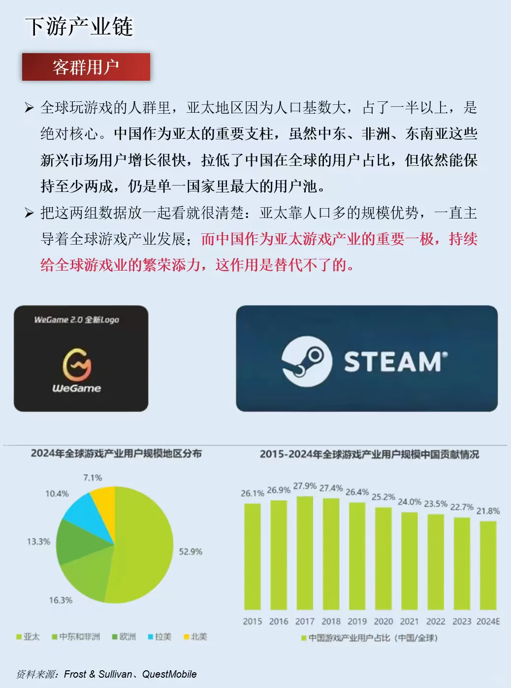 一天吃透一条产业链：游戏产业