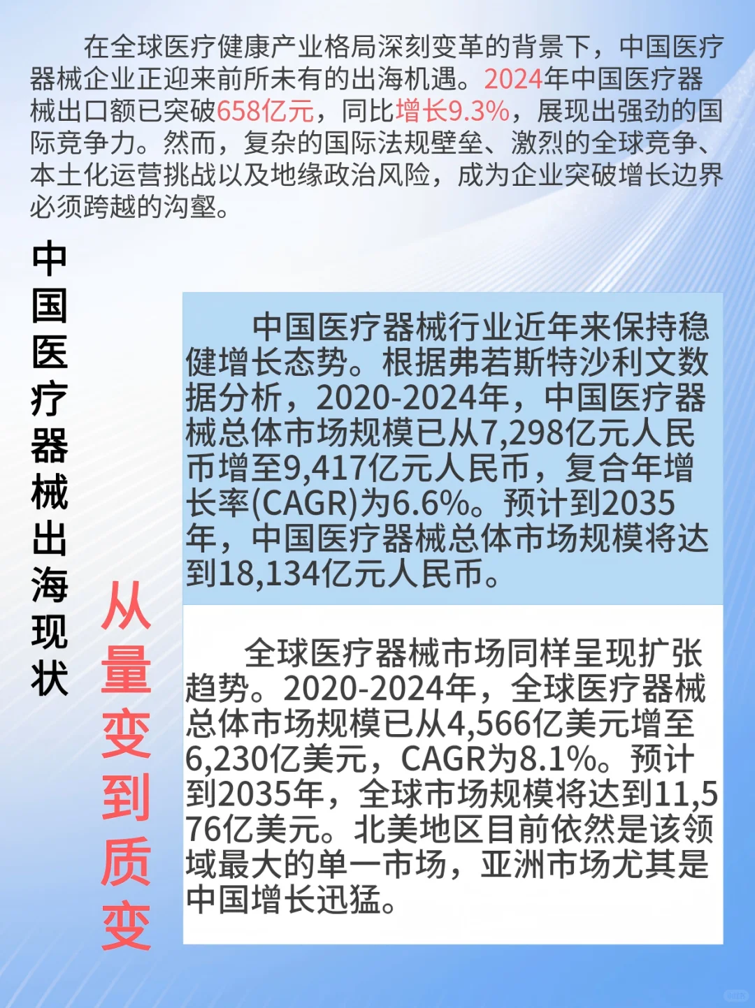 2025年中国医疗器械出海现状与趋势蓝皮书