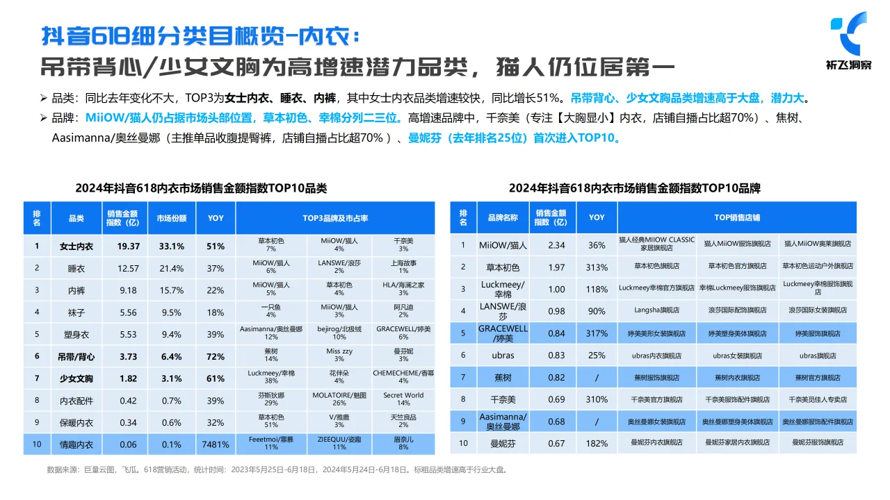 2024年618抖音电商趋势盘点及行业洞察报告