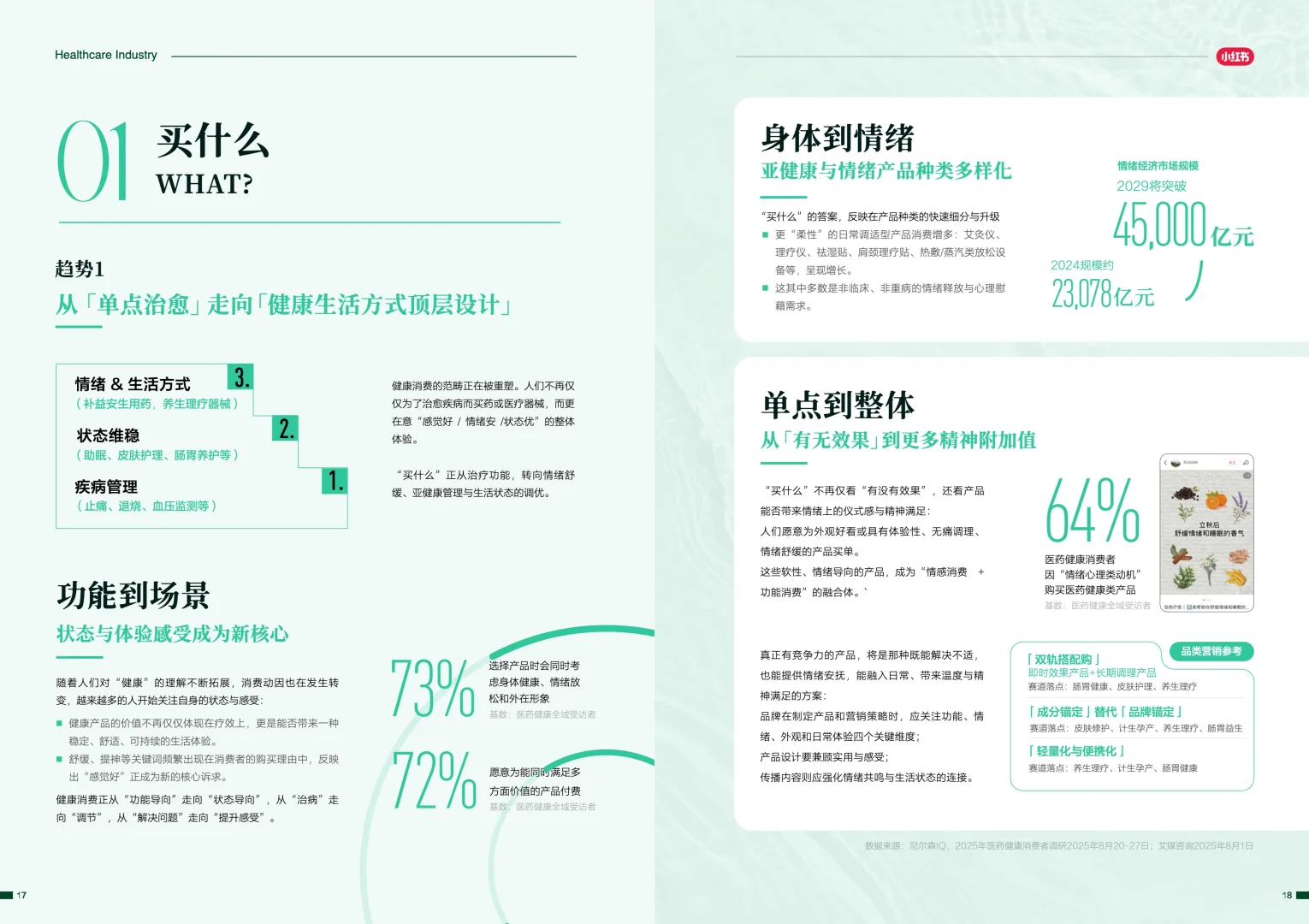 健康消费新浪潮，读懂2025-2026趋势