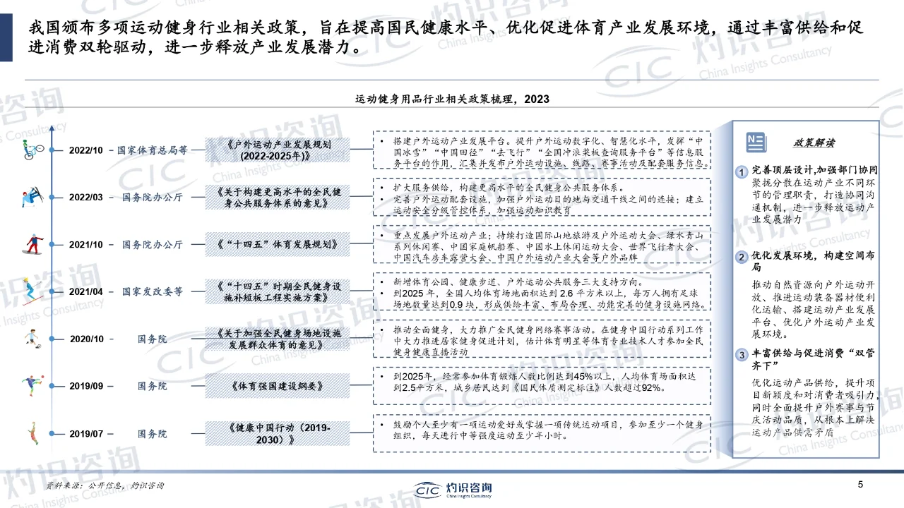 研报下载|2023中国运动健身用品行业蓝皮书