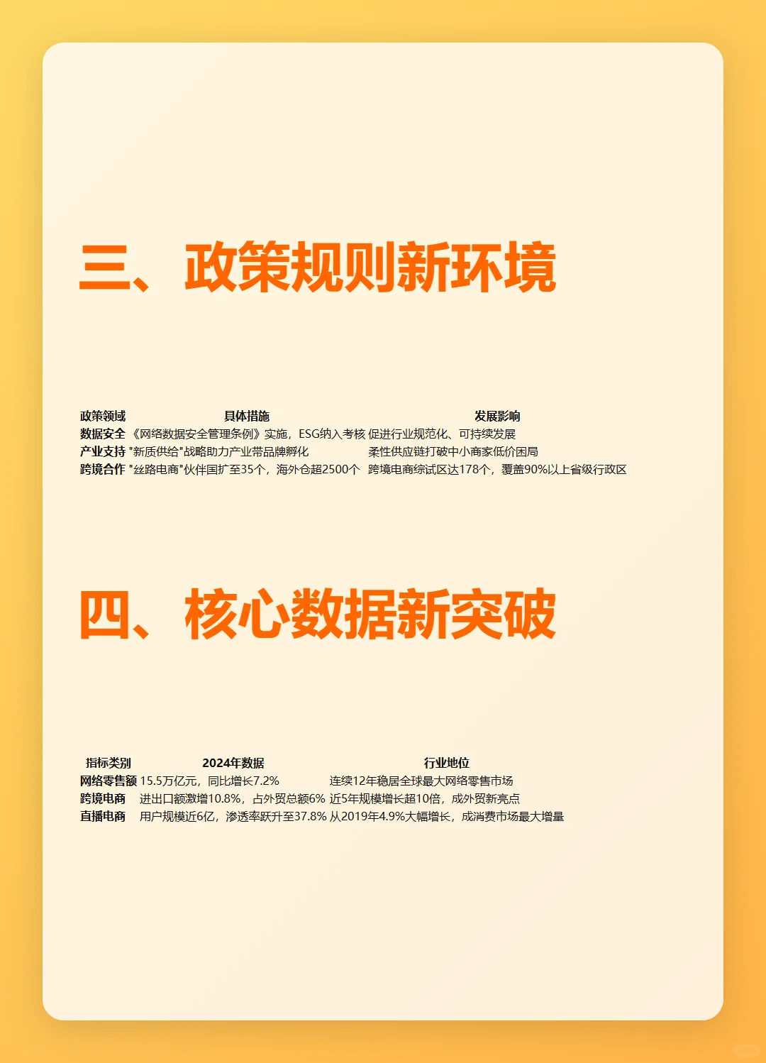 《中国新电商发展报告（2025）》五大亮点