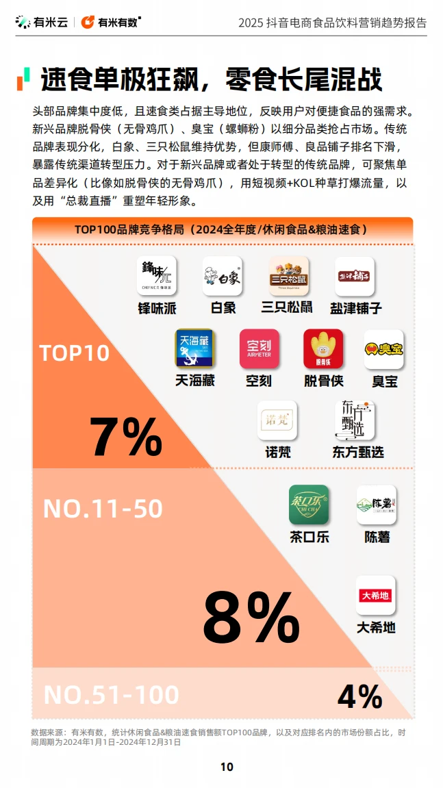 2025抖音电商食品饮料营销趋势大揭秘✨