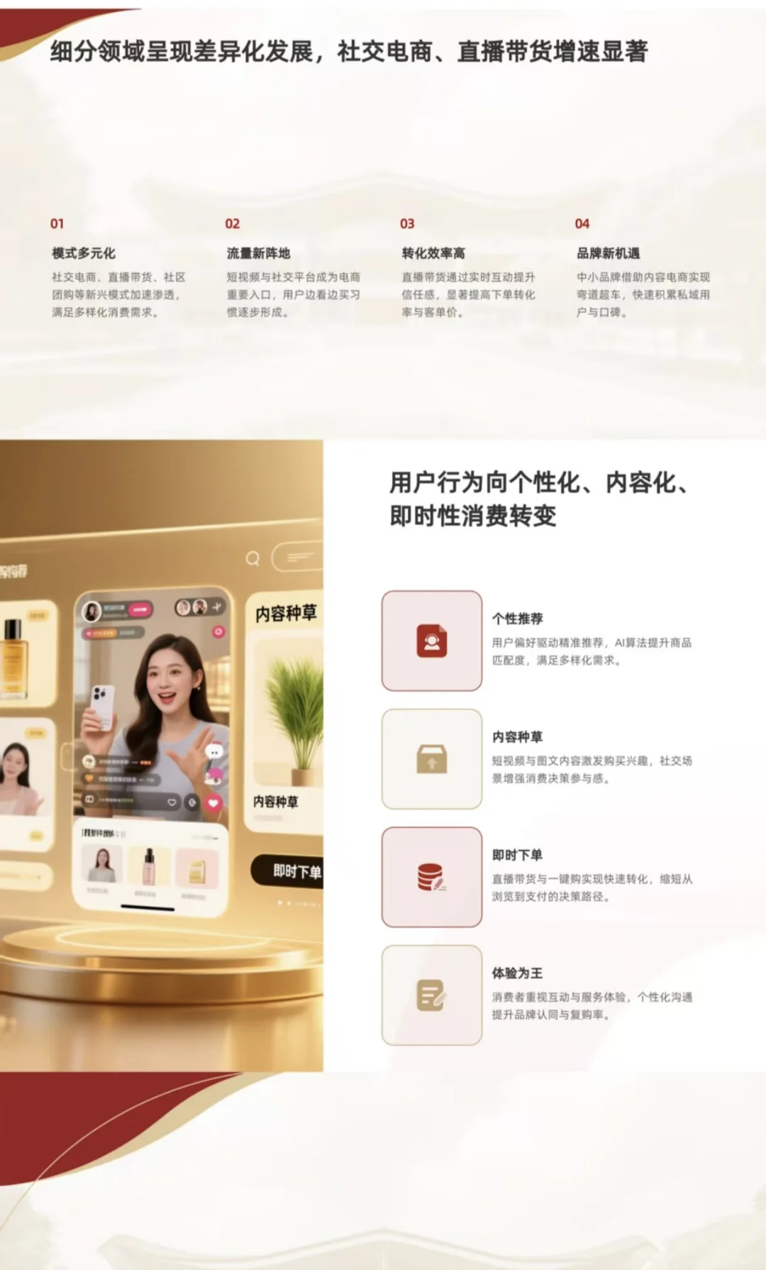 电子商务行业报告（一）