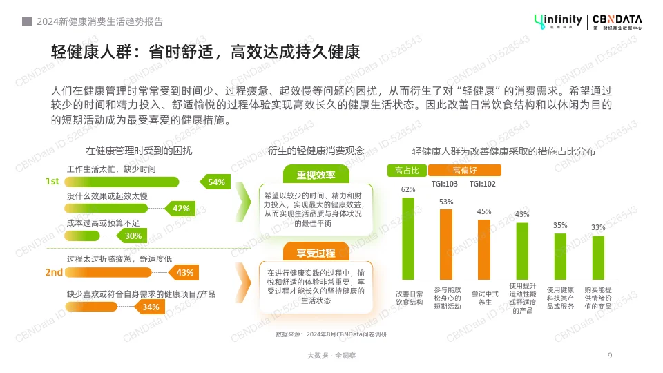 2024新健康消费生活趋势报告