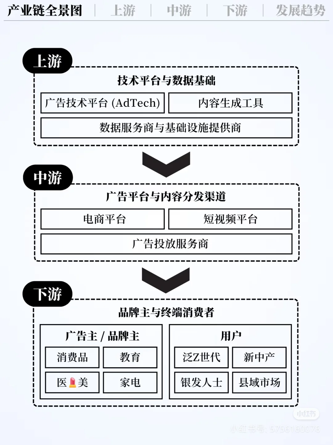 互联网营销体系，教你认识互联网营销
