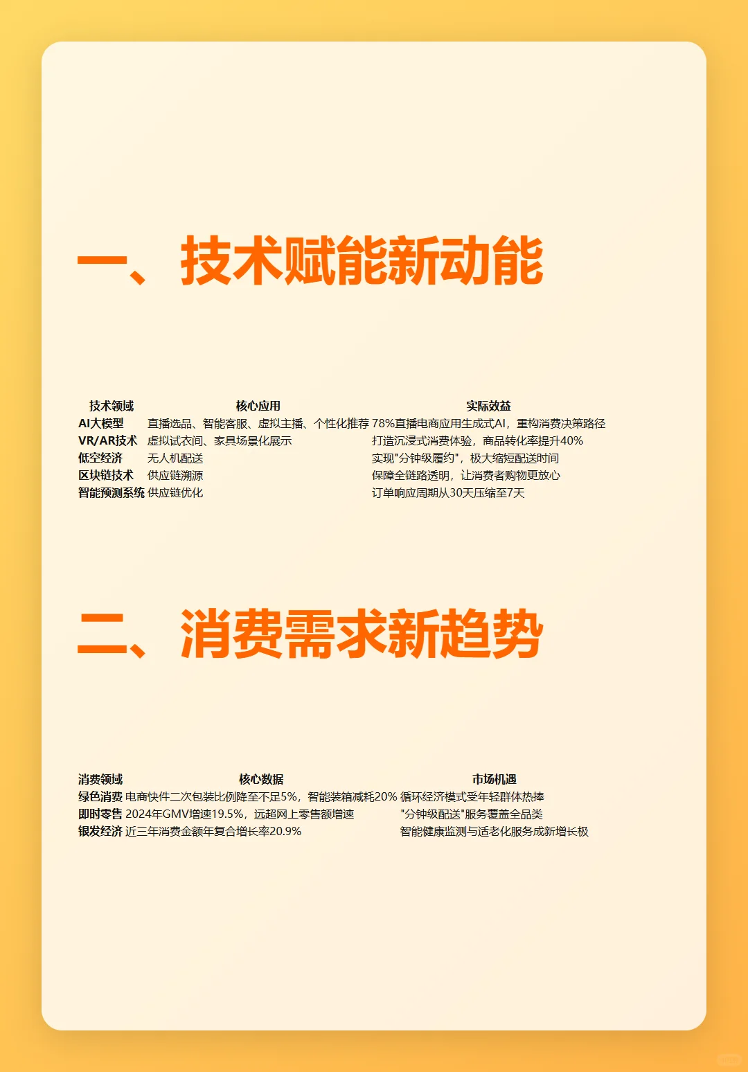 《中国新电商发展报告（2025）》五大亮点