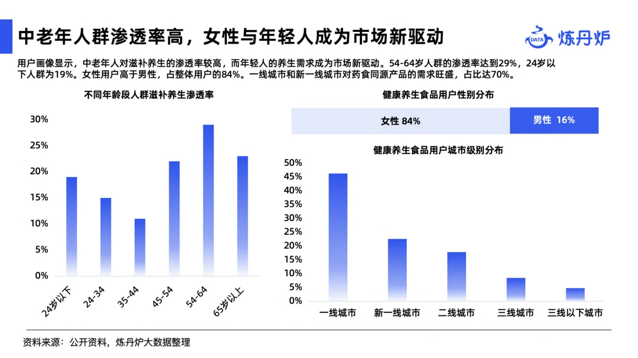 2024健康消费市场趋势报告