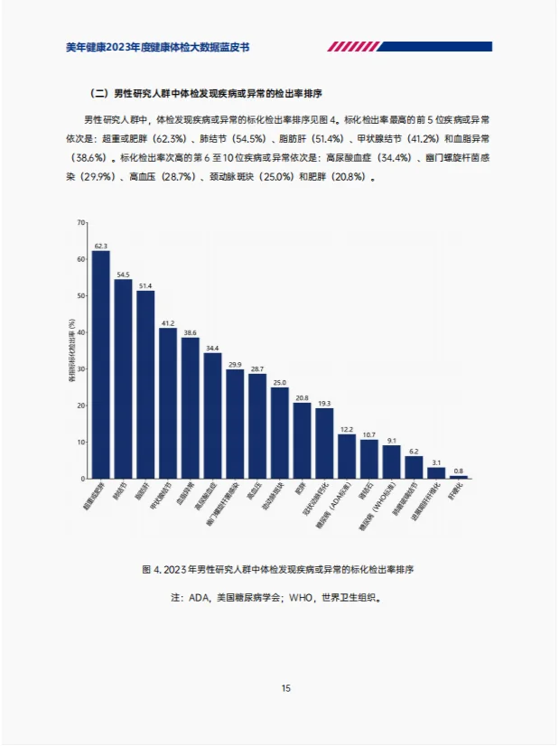 蓝皮书研究报告|体检大数据背后的真相