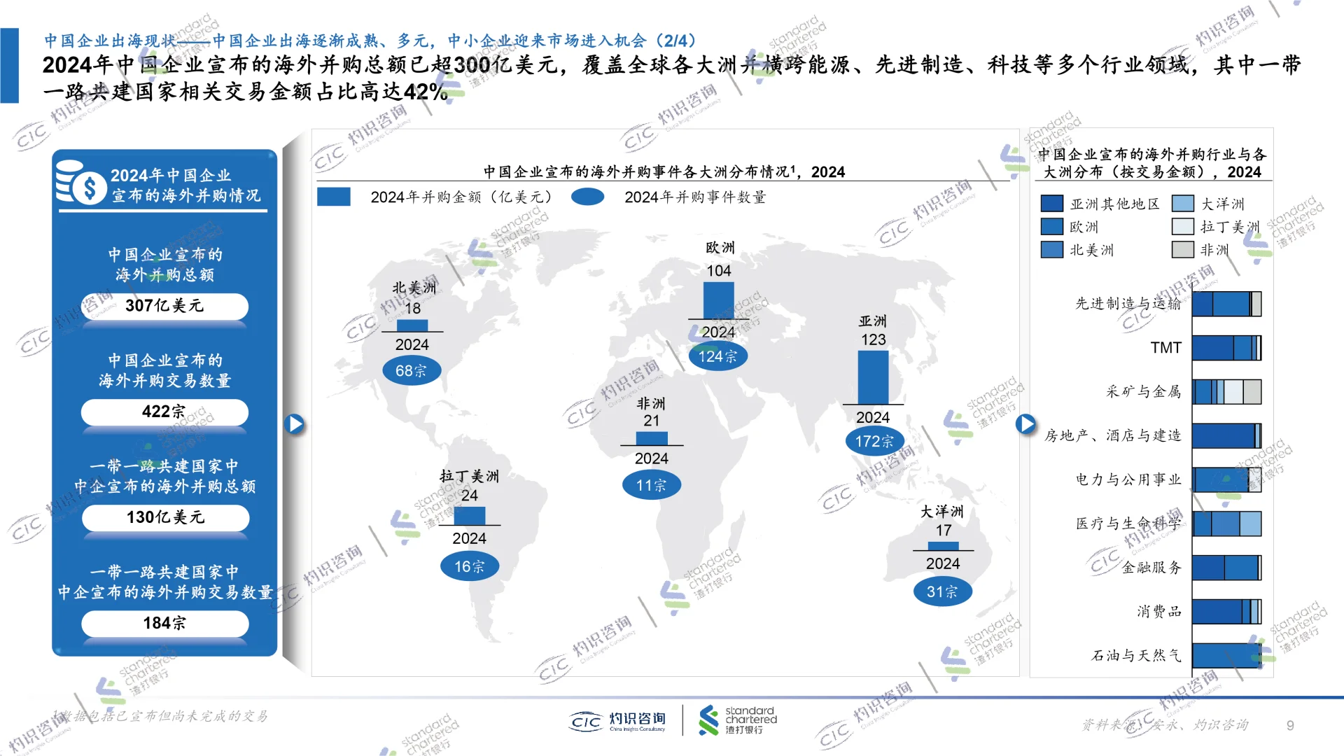 2025中国中小企业出海蓝皮书，企业出海发展