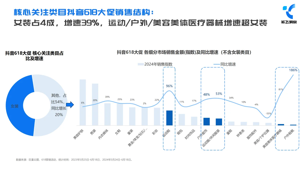 2024年618抖音电商趋势盘点及行业洞察报告