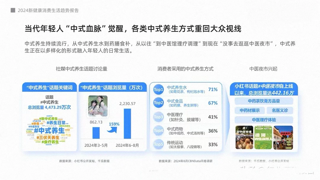 2024年新健康消费生活趋势报告《下》
