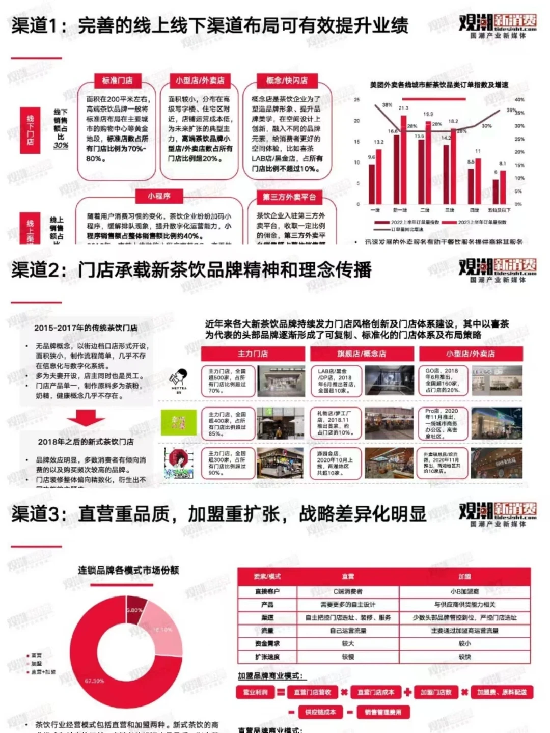 2023国潮新茶饮产业发展洞察报告