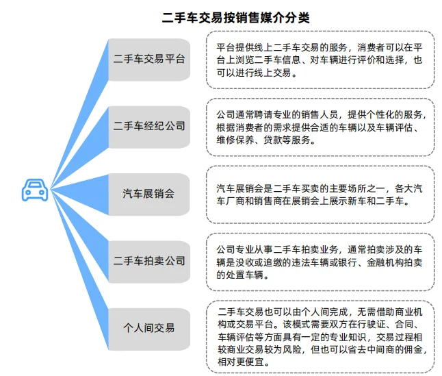 二手电商行业报告