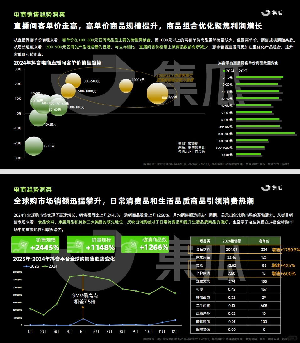 抖音电商新趋势，搞钱机会别错过！?