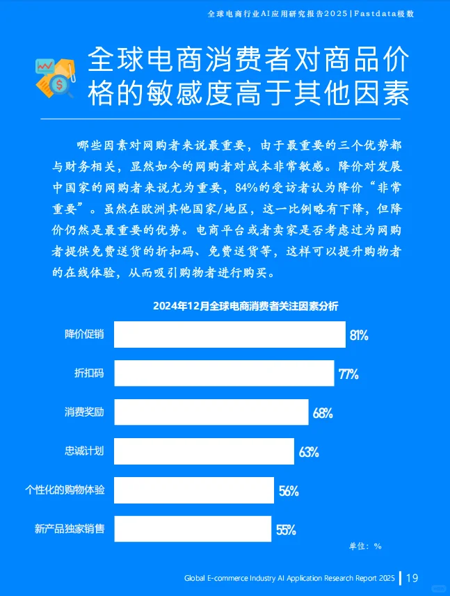 2025全球电商行业AI应用研究报告