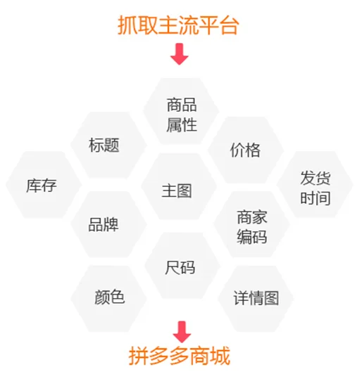 2025电商回暖趋势