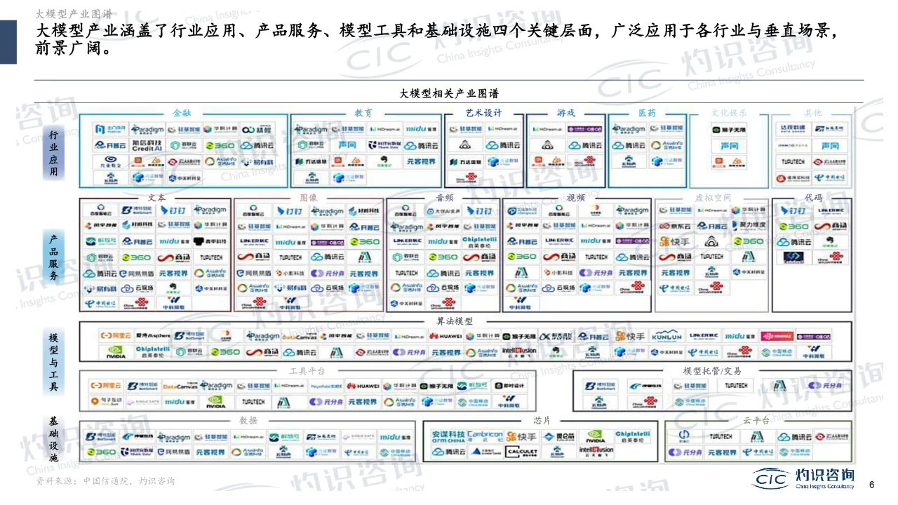 研报下载 | 大模型与AIGC蓝皮书
