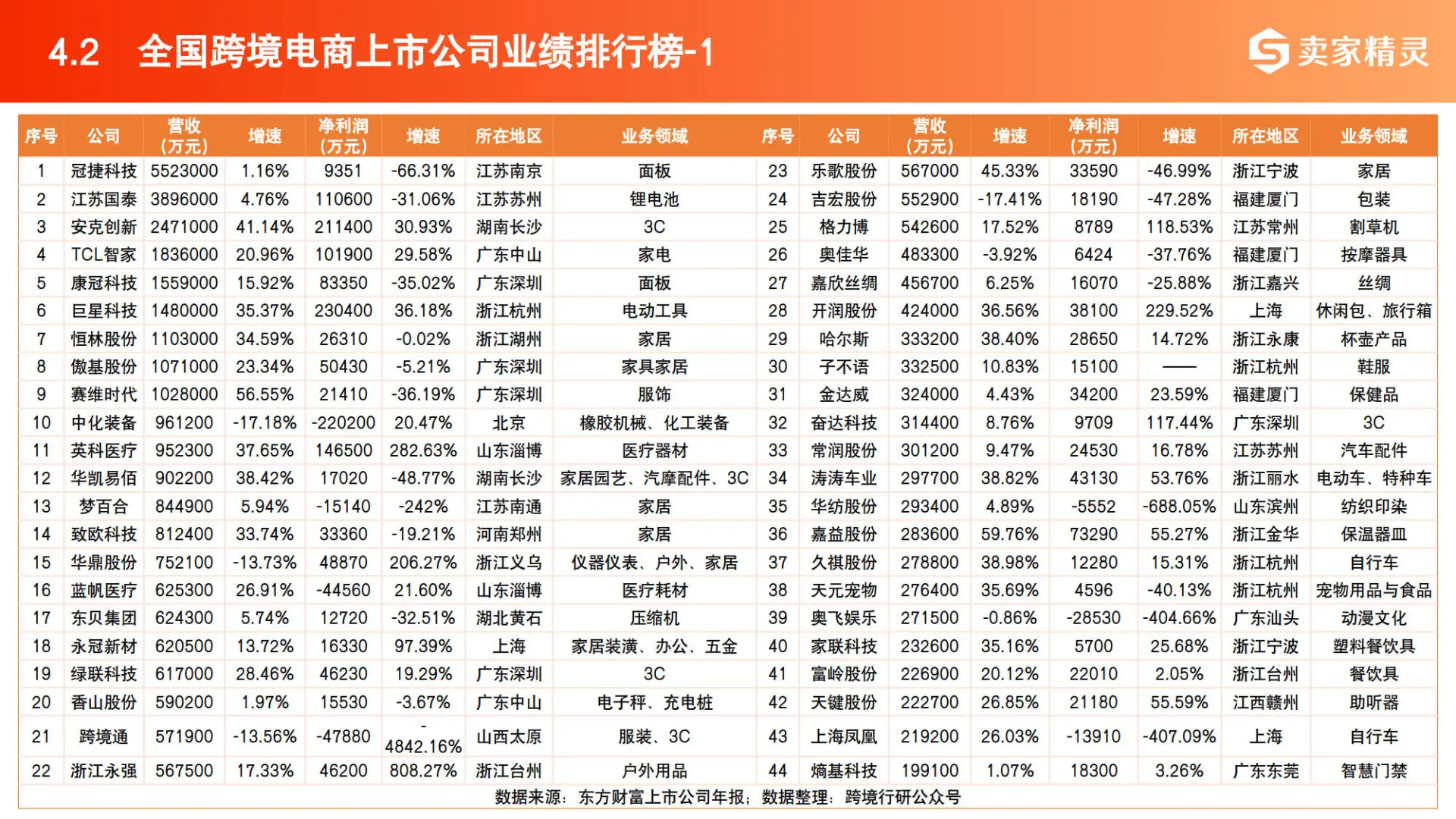 2025中国跨境电商数据报告（附产业地图）
