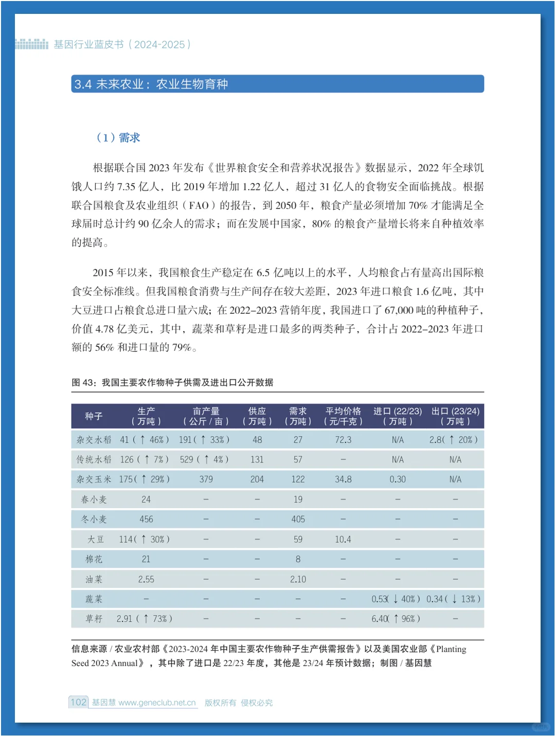 基因行业蓝皮书（2024-2025）