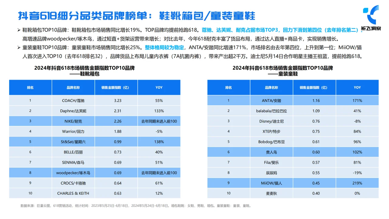 2024年618抖音电商趋势盘点及行业洞察报告