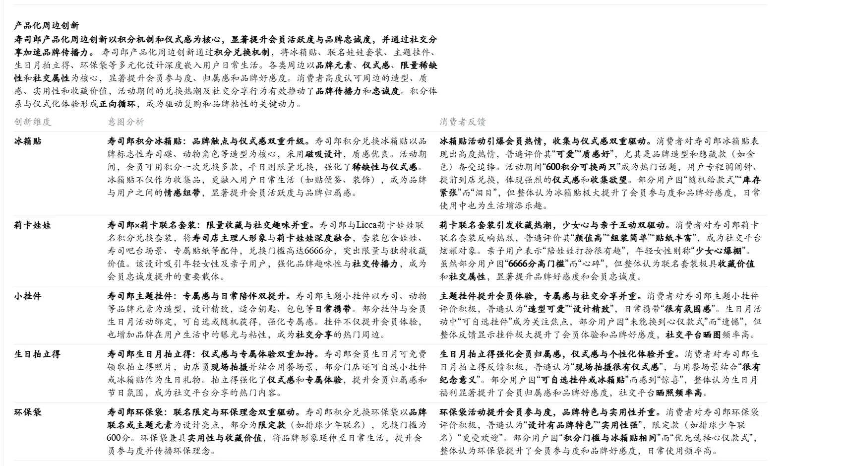 寿司郎：一个传统品类的红海突围样本