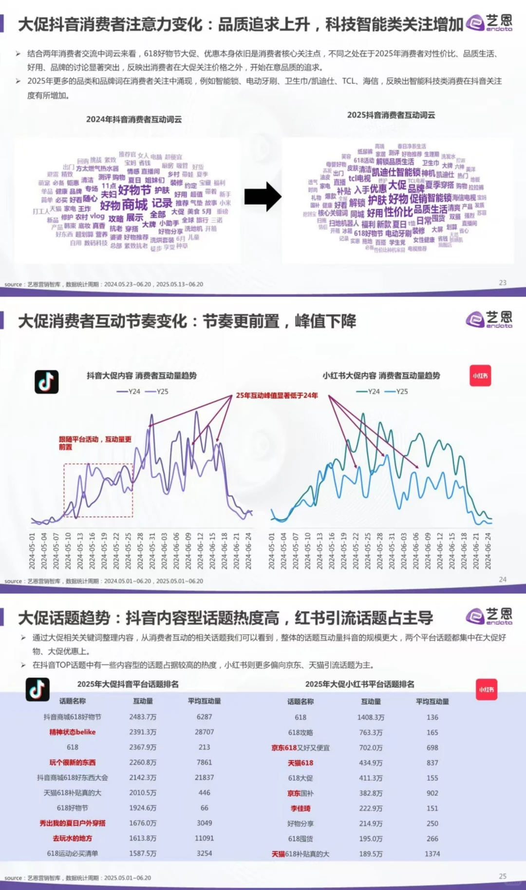 2025 电商大促趋势洞察,速来围观!?