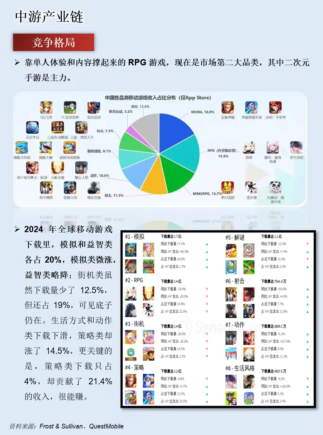 一天吃透一条产业链：游戏产业