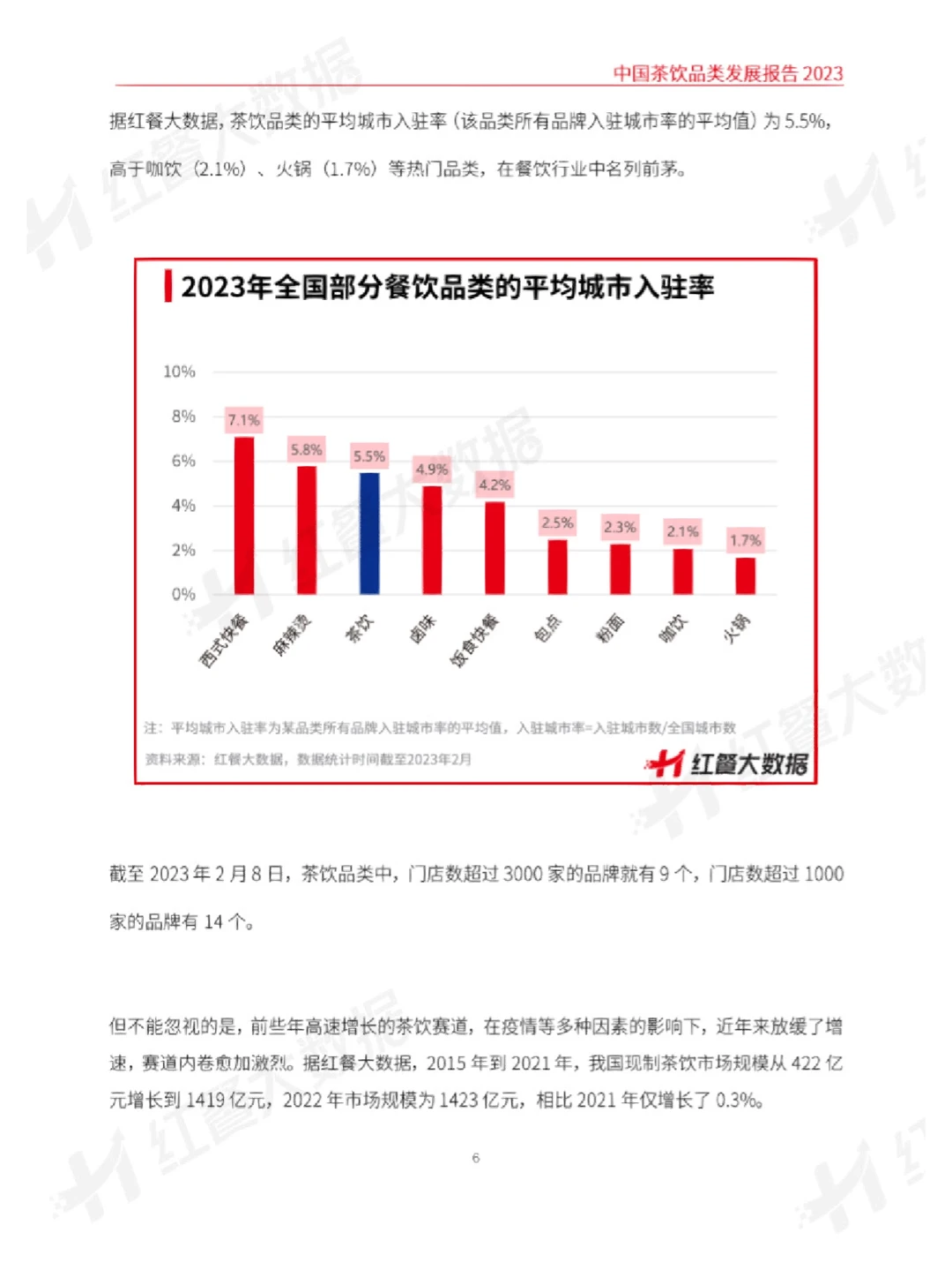 29页报告分析 | 2023中国茶饮品类发展报告