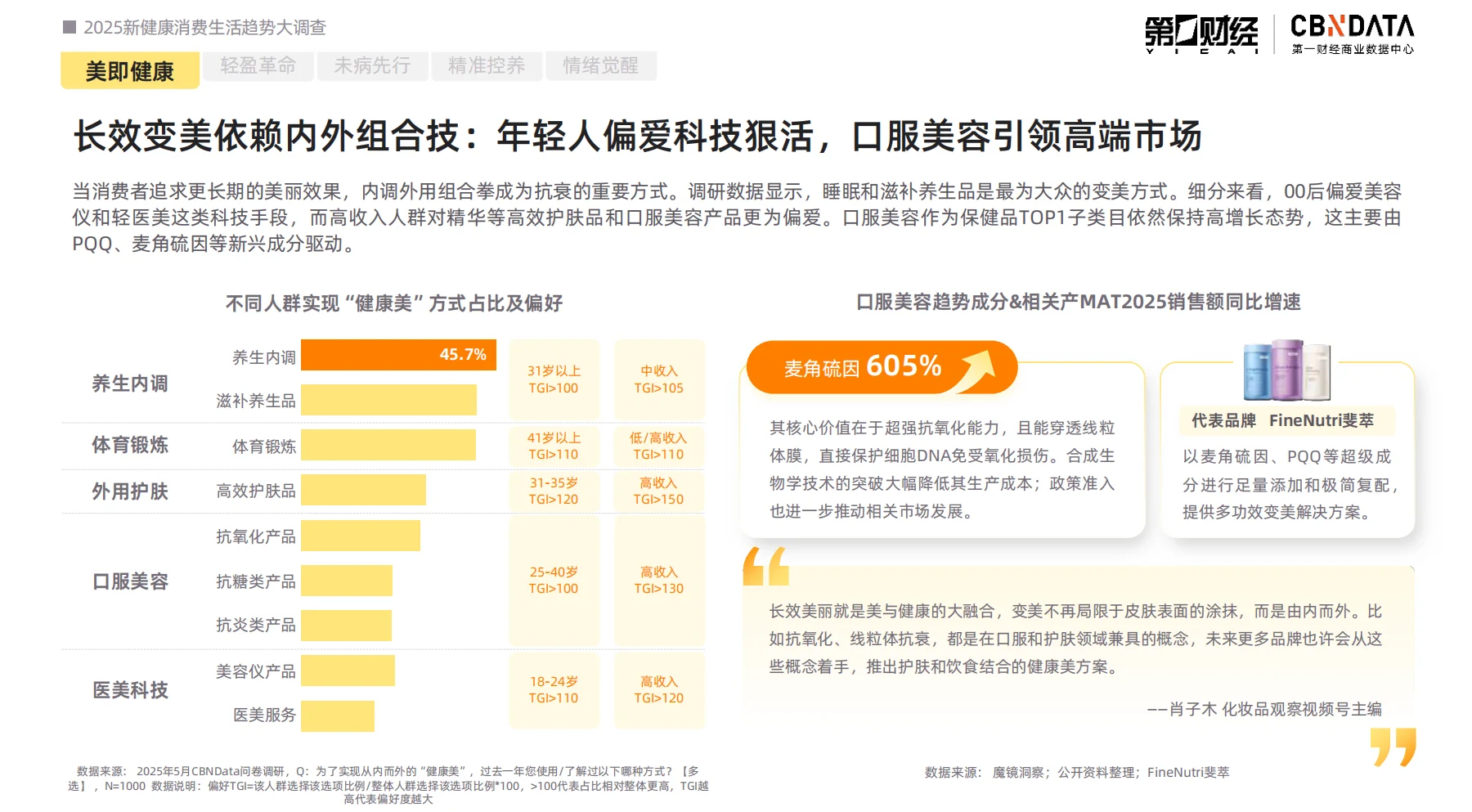 2025新健康消费生活趋势报告