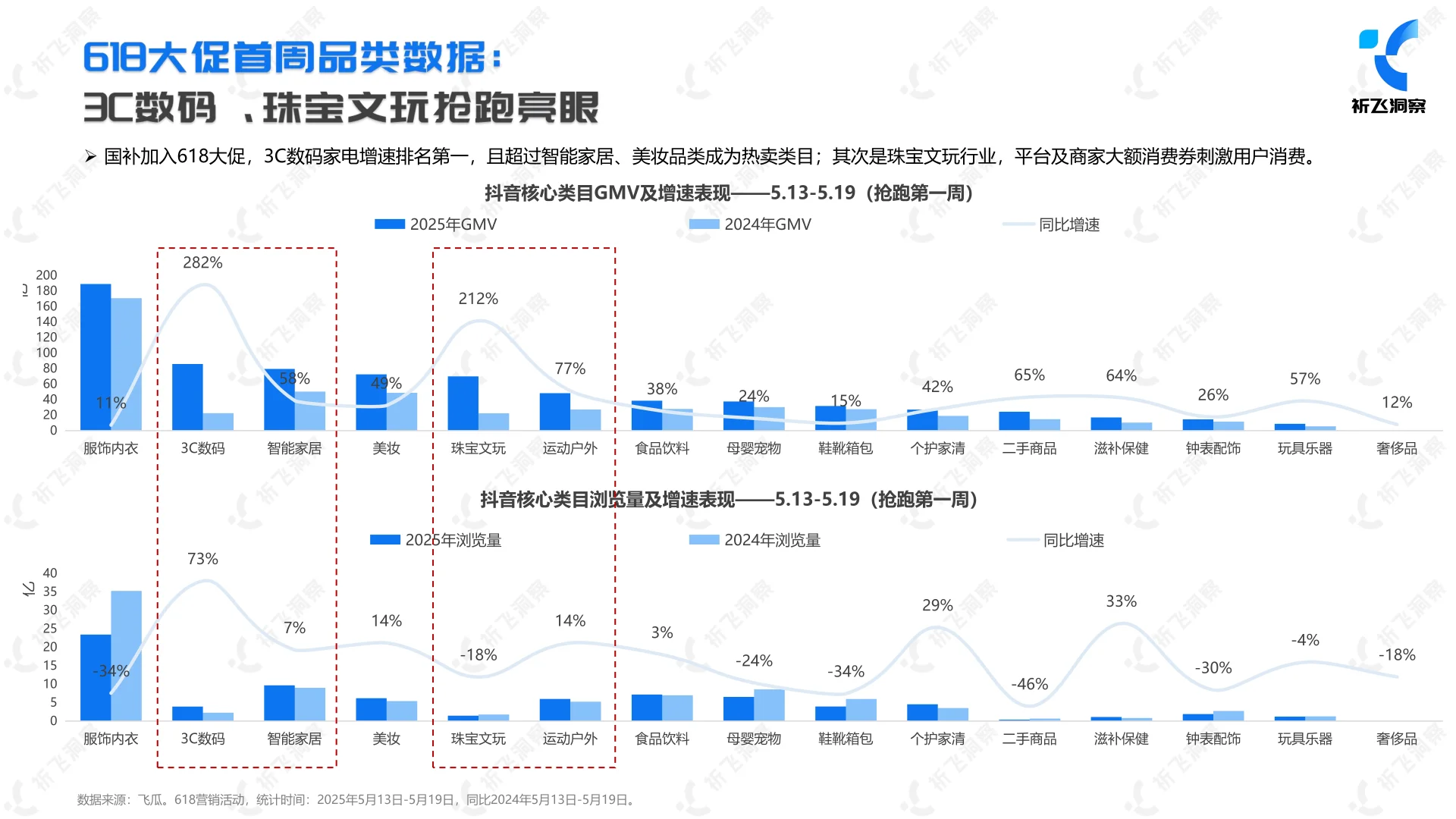 2025抖音电商618趋势盘点及行业洞察报告