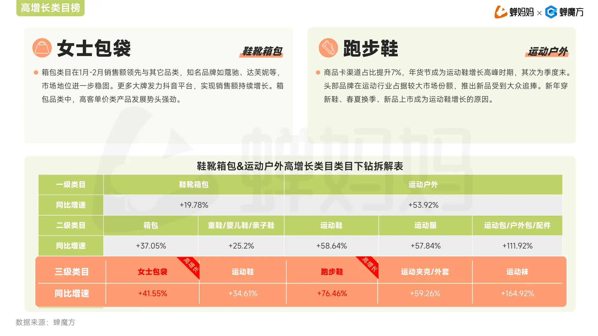 2025年Q1抖音电商季度增长报告