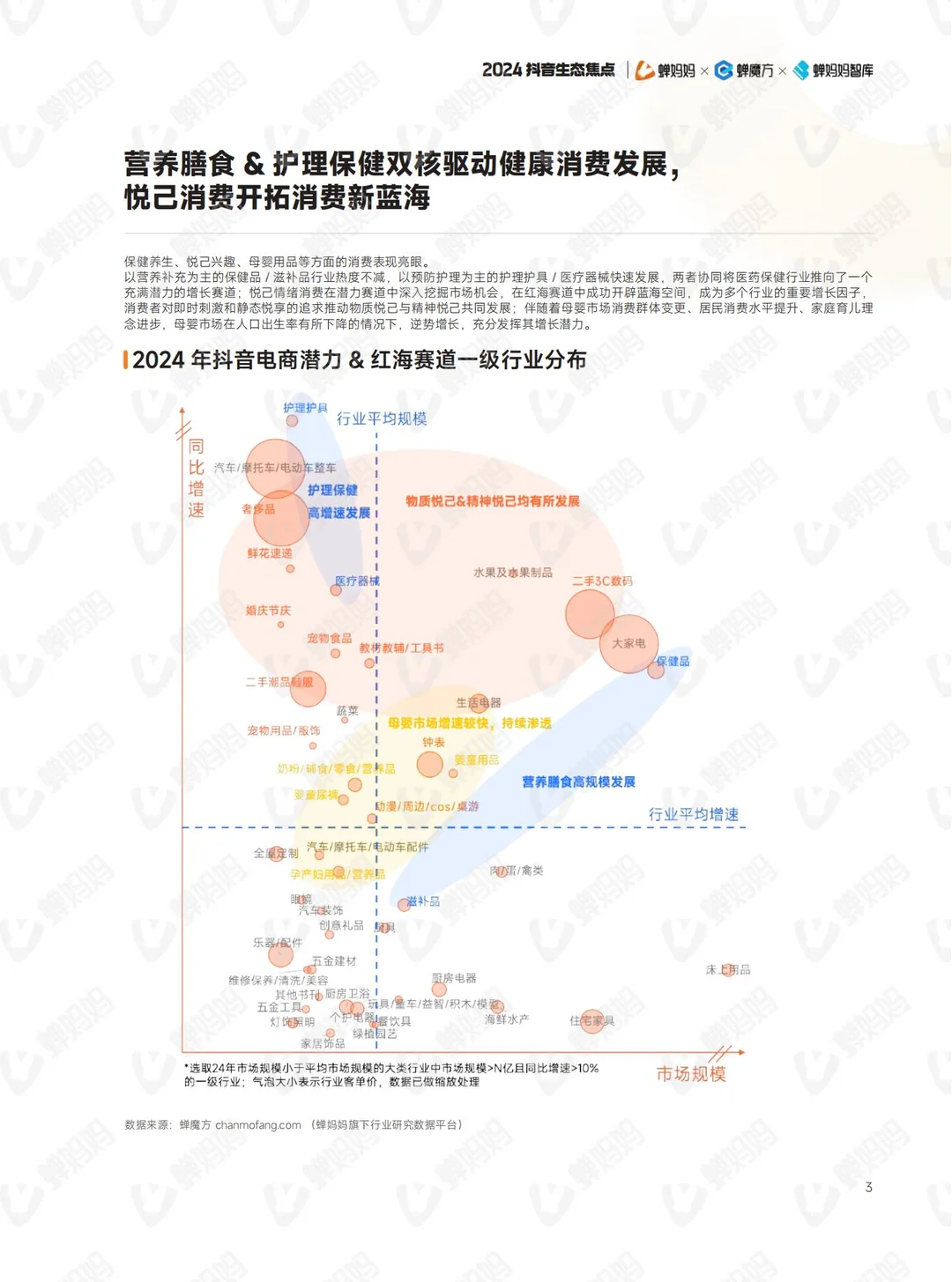 2024抖音电商，新机遇新趋势！