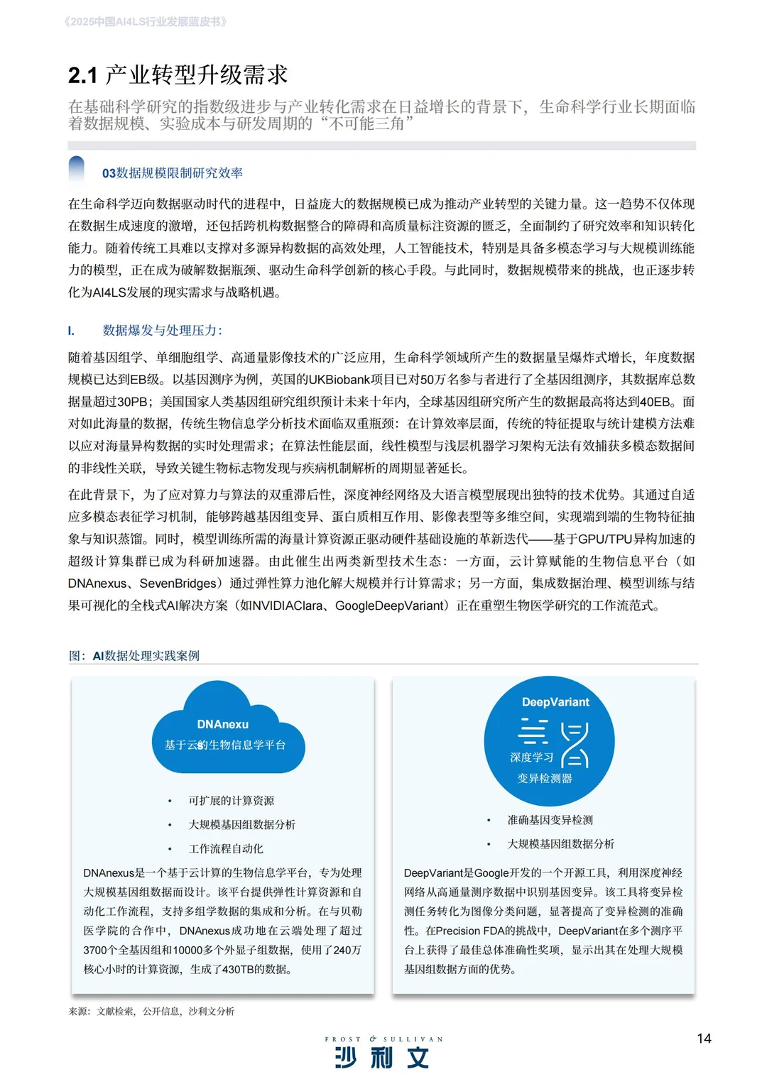 2025年中国AI4LS行业发展蓝皮书