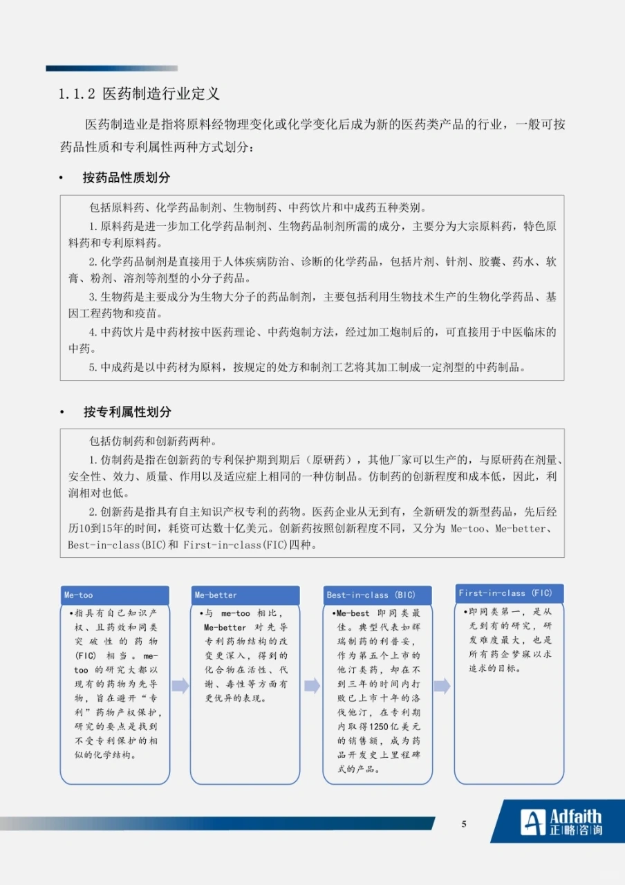 医药行业2023年度蓝皮书