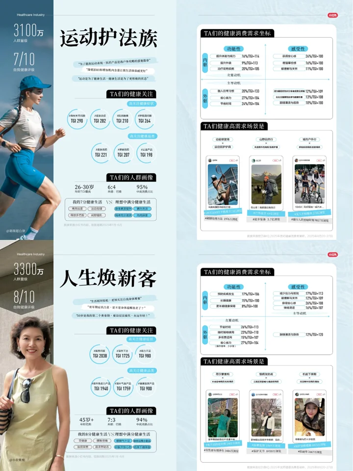 医药健康行业消费趋势：人群洞察+健康新趋势