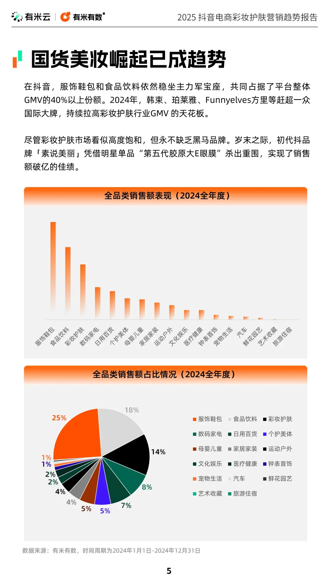 2025 抖音电商彩妆护肤营销趋势