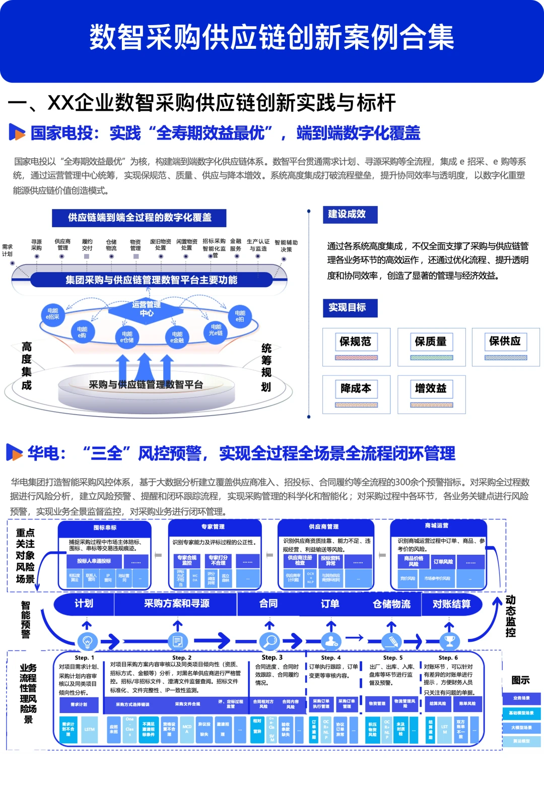 数智采购供应链创新案例合集