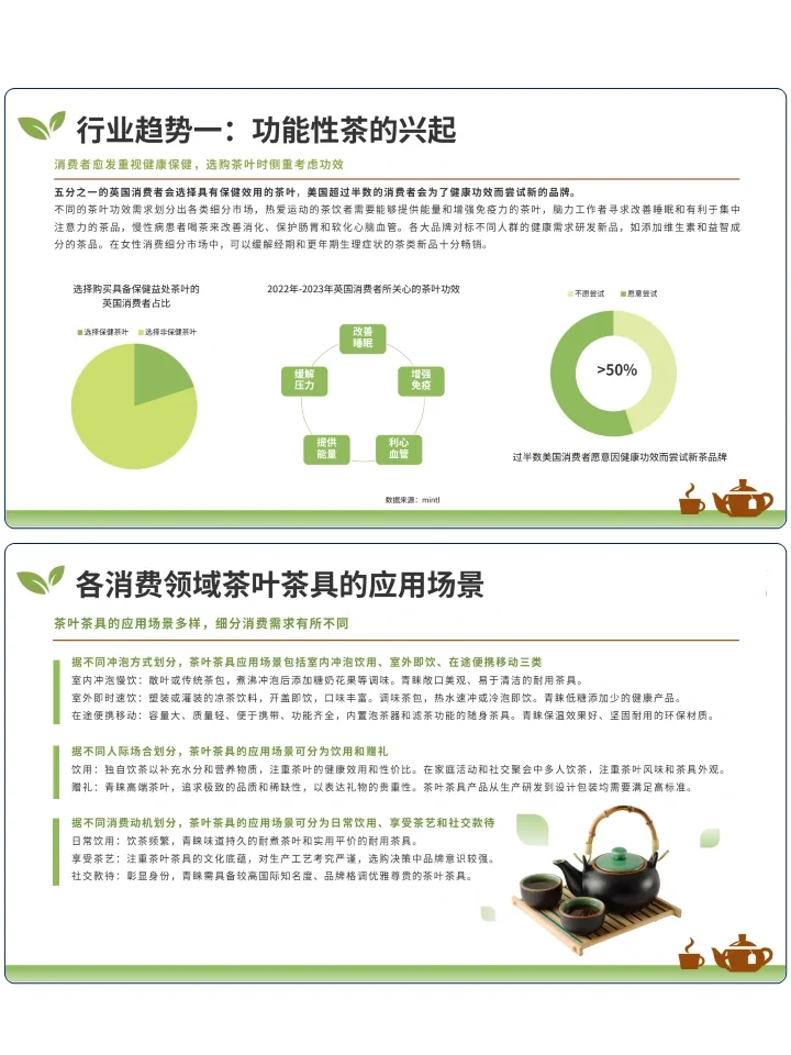 全球茶叶及茶具2025年市场深度洞察